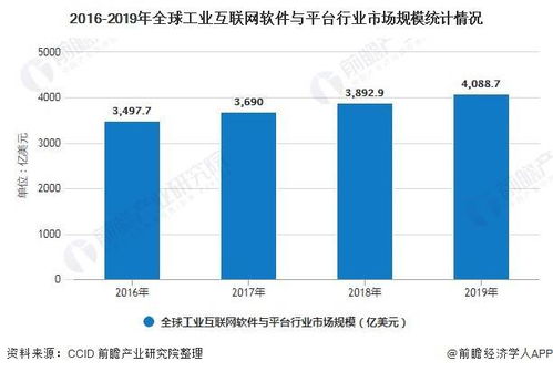 2020年全球工業(yè)互聯(lián)網(wǎng)行業(yè) 產(chǎn)品競爭格局、網(wǎng)絡(luò)安全軟件開發(fā)與發(fā)展前景預(yù)測(cè)