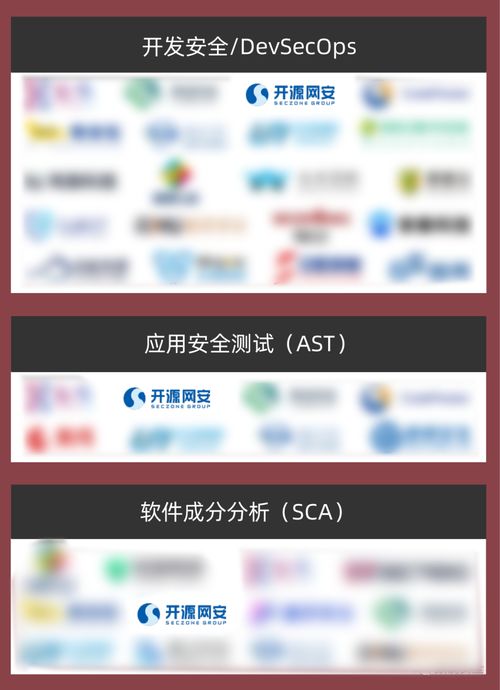 實(shí)力認(rèn)證 開源網(wǎng)安榮登2023年中國網(wǎng)絡(luò)安全市場(chǎng)全景圖，領(lǐng)航網(wǎng)絡(luò)與信息安全軟件開發(fā)