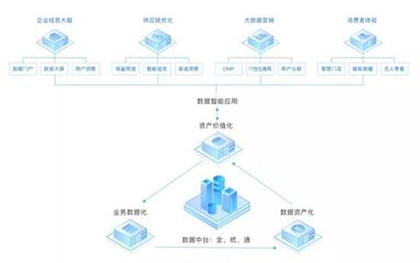 互聯(lián)網(wǎng)企業(yè)不做中臺(tái)會(huì)死嗎？數(shù)據(jù)服務(wù)的視角