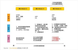 從泛社交到深度服務(wù) 移動(dòng)網(wǎng)民習(xí)慣變遷背后的機(jī)遇與挑戰(zhàn)